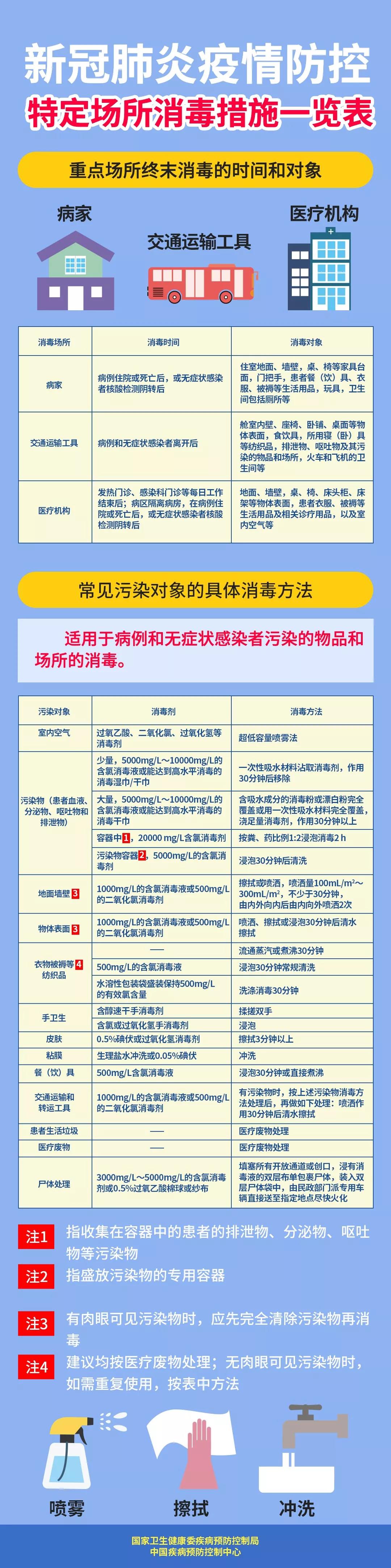 伟德体育官网