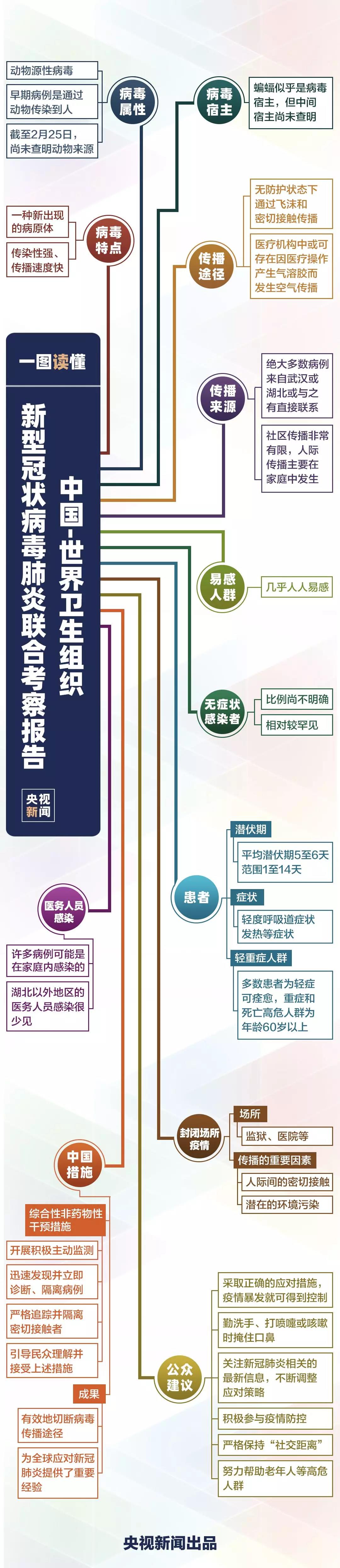 伟德体育官网