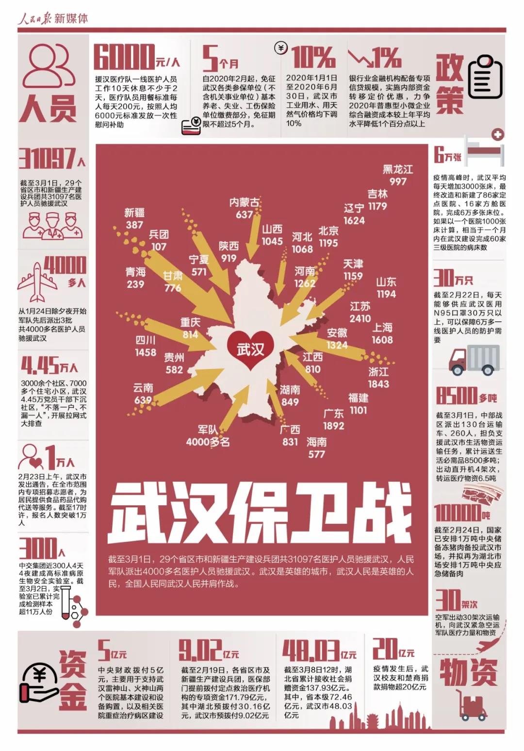 伟德体育官网