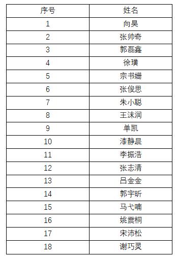 伟德体育官网